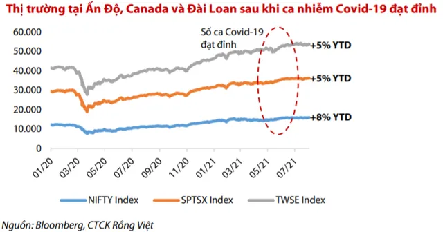 VDSC: “Cổ phiếu ngân hàng khó lặp lại đà tăng mạnh như nửa đầu năm 2021, VN-Index dao động quanh vùng 1.260 – 1.370 điểm trong tháng 8” - Ảnh 1. VDSC: “Cổ phiếu ngân hàng khó lặp lại đà tăng mạnh như nửa đầu năm 2021, VN-Index dao động quanh vùng 1.260 – 1.370 điểm trong tháng 8” - Ảnh 1.