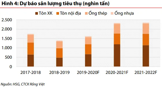 VDSC: Mảng thép cán nóng (HRC) duy trì tích cực nhờ cầu xuất khẩu trong khi thép xây dựng nếm mùi Covid-19 nửa cuối năm 2021 - Ảnh 4. VDSC: Mảng thép cán nóng (HRC) duy trì tích cực nhờ cầu xuất khẩu trong khi thép xây dựng nếm mùi Covid-19 nửa cuối năm 2021 - Ảnh 4.