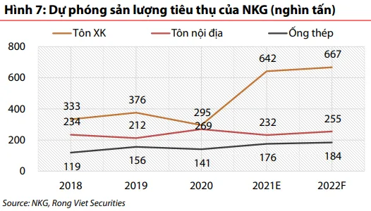 VDSC: Mảng thép cán nóng (HRC) duy trì tích cực nhờ cầu xuất khẩu trong khi thép xây dựng nếm mùi Covid-19 nửa cuối năm 2021 - Ảnh 5. VDSC: Mảng thép cán nóng (HRC) duy trì tích cực nhờ cầu xuất khẩu trong khi thép xây dựng nếm mùi Covid-19 nửa cuối năm 2021 - Ảnh 5.