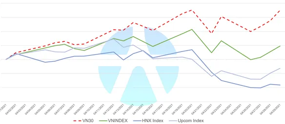 Yuanta: VN-Index điều chỉnh xuống vùng 1.200 điểm trong tháng 5, nhóm Kim loại ít dư địa tăng trưởng - Ảnh 2. Yuanta: VN-Index điều chỉnh xuống vùng 1.200 điểm trong tháng 5, nhóm Kim loại ít dư địa tăng trưởng - Ảnh 2.