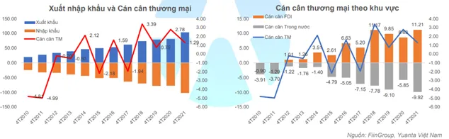 Yuanta: VN-Index điều chỉnh xuống vùng 1.200 điểm trong tháng 5, nhóm Kim loại ít dư địa tăng trưởng - Ảnh 1. Yuanta: VN-Index điều chỉnh xuống vùng 1.200 điểm trong tháng 5, nhóm Kim loại ít dư địa tăng trưởng - Ảnh 1.